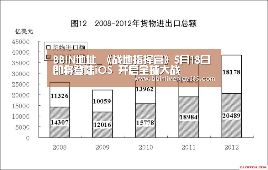 BBIN地址_《战地指挥官》5月18日即将登陆iOS 开启全球大战(图2) BBIN国际厅